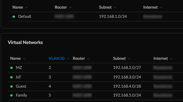Screenshot of the networks and VLANs set up on my new home network with their respective IPv4 ranges.